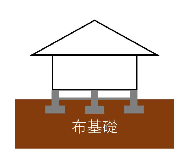 布基礎とベタ基礎の違い２