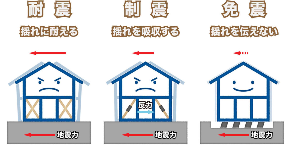 耐震構造・制震構造・免震構造の違いと選び方１